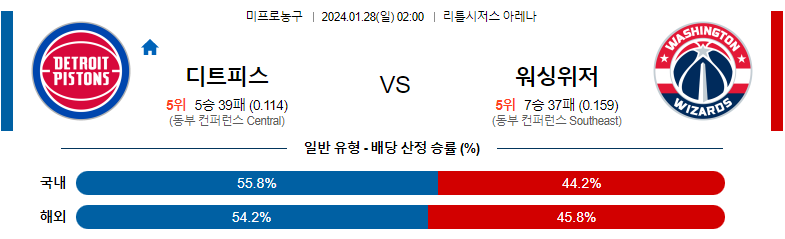 1월28일 NBA 디트로이트 워싱턴 해외농구분석 스포츠분석