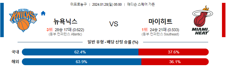 1월28일 NBA 뉴욕 마이애미 해외농구분석 스포츠분석