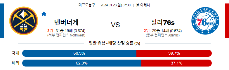 1월28일 NBA 덴버 필라델피아 해외농구분석 스포츠분석