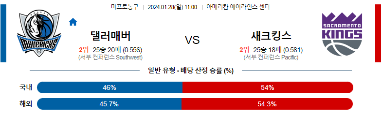 1월28일 NBA 댈러스 새크라멘토해외농구분석 스포츠분석