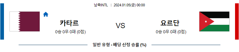 1월05일 국제축구 친선경기 카타르 요르단 해외축구분석 스포츠분석