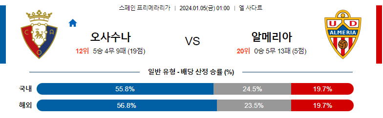 1월05일 프리메라라리가 오사수나 알메리아 해외축구분석 스포츠분석