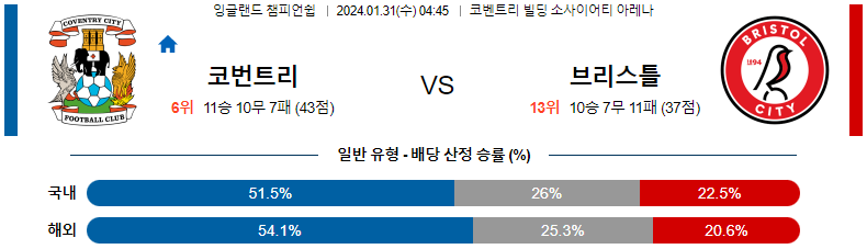 1월31일 잉글랜드챔피언쉽 코번트리 브리스톨 해외축구분석 스포츠분석