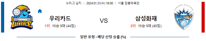 1월31일 V-리그 우리카드 삼성화재 국내남자배구분석 스포츠분석