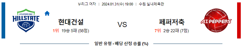 1월31일 V-리그 현대건설 페퍼저축은행 국내여자배구분석 스포츠분석