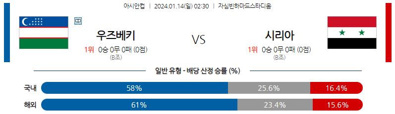 1월14일 아시안컵 우즈베키스탄 시리아 아시아축구분석 스포츠분석