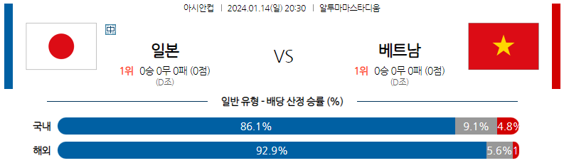 1월14일 아시안컵 일본 베트남 아시아축구분석 스포츠분석