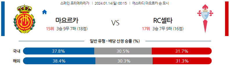 1월14일 프리메라리가 마요르카 셀타비고 해외축구분석 스포츠분석