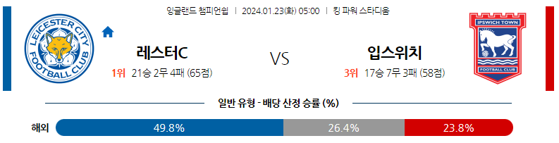 1월23일 잉글랜드챔피언쉽 레스터 입스위치 해외축구분석 스포츠분석