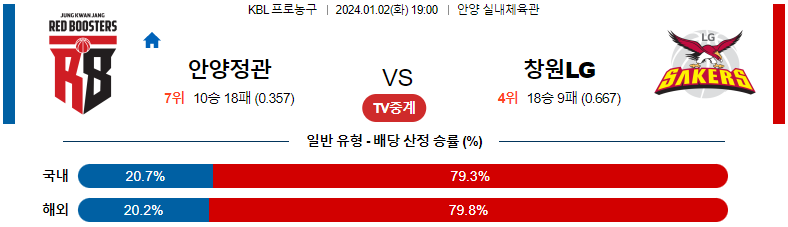 1월02일 KBL 안양정관장 창원LG 국내농구분석 스포츠분석