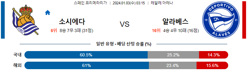 1월03일 프리메라리가 소시에다드 알라베스 해외축구분석 스포츠분석