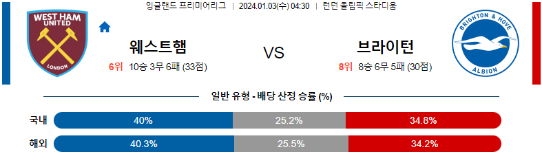 1월03일 프리미어리그 웨스트햄 브라이튼 해외축구분석 스포츠분석