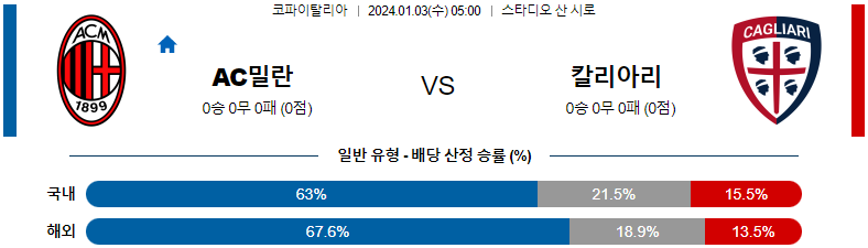 1월03일 코파이탈리아 AC밀란 칼라아리 해외축구분석 스포츠분석