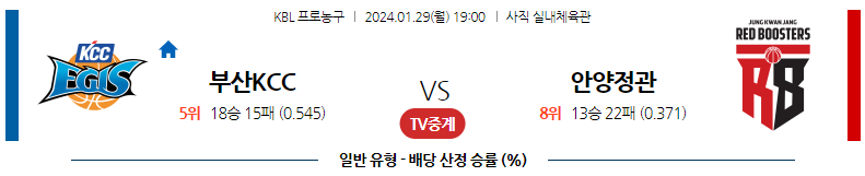 1월29일 KBL 부산KCC 안양정관장 국내농구분석 스포츠분석