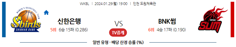 1월29일 WKBL 신한은행 BNK썸 국내농구분석 스포츠분석