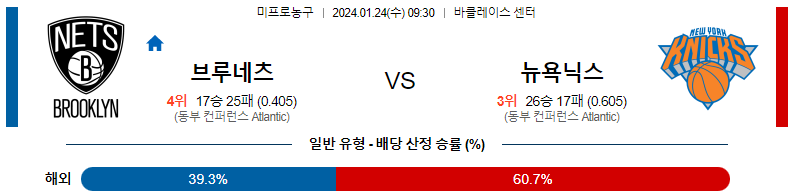 1월24일 NBA 브루클린 뉴욕 해외농구분석 스포츠분석