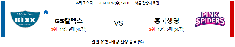 1월17일 V-리그 GS칼텍스 흥국생명 국내여자배구분석 스포츠분석