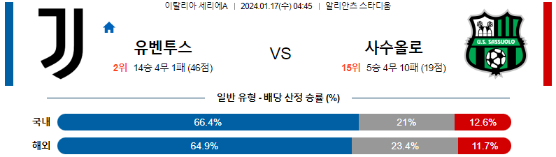 1월17일 세리에A 유벤투스 사수올로 해외축구분석 스포츠분석