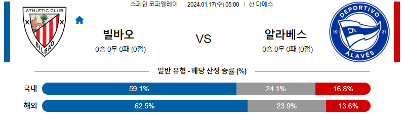 1월17일 스페인 FA컵 빌바오 알라베스 해외축구분석 스포츠분석