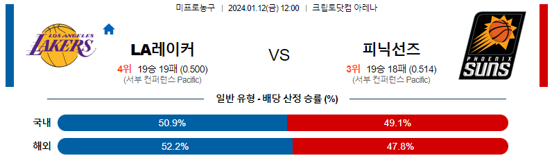 1월12일 NBA LA레이커스 피닉스 해외농구분석 스포츠분석