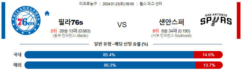 1월23일 NBA 필라델피아 샌안토니오 해외농구분석 스포츠분석