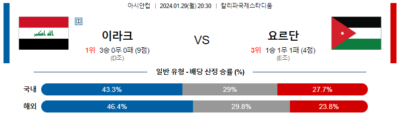 1월30일 아시안컵 이라크 요르단 아시아축구분석 스포츠분석