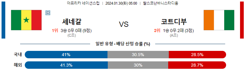 1월30일 네이션스컵 세네갈 코트디부아르 해외축구분석 스포츠분석