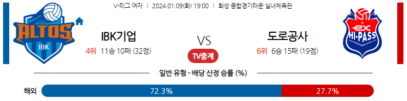 1월09일 V-리그 IBK기업은행 한국도로공사 국내여자배구분석 스포츠분석