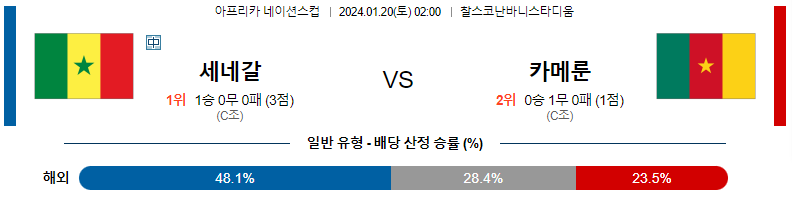 1월20일 네이션스컵 세네갈 카메룬 해외축구분석 스포츠분석