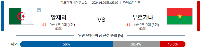 1월20일 네이션스컵 알제리 부르키나파소 해외축구분석 스포츠분석