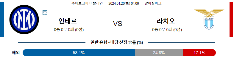 1월20일 이탈리아 슈퍼컵 인터밀란 라치오 해외축구분석 스포츠분석