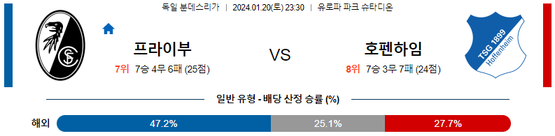 1월20일 분데스리가 프라이부르크 호펜하임 해외축구분석 스포츠분석