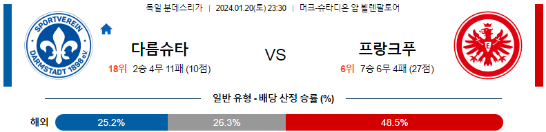 1월20일 분데스리가 다름슈타트 프랑크푸르트 해외축구분석 스포츠분석