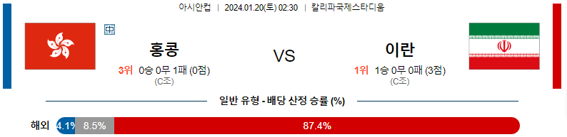 1월20일 아시안컵 홍콩 이란 아시아축구분석 스포츠분석