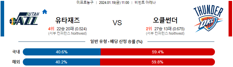 1월19일 NBA 유타 오클라호마 해외농구분석 스포츠분석