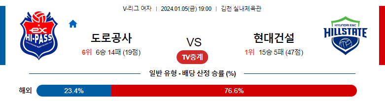 1월05일 V-리그 도로공사 현대건설 국내여자배구분석 스포츠분석