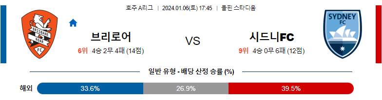 1월06일 호주A리그 브리즈번 시드니 아시아축구분석 스포츠분석