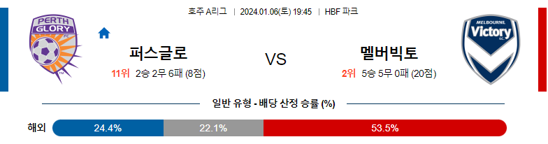 1월06일 호주A리그 퍼스글로리 멜버른빅토리 아시아축구분석 스포츠분석