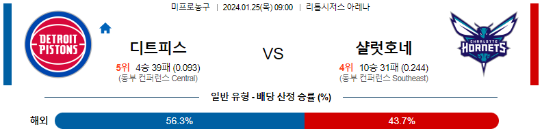 1월25일 NBA 디트로이트 샬럿 해외농구분석 스포츠분석