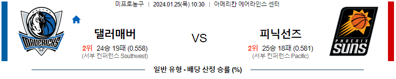 1월25일 NBA 댈러스 피닉스 해외농구분석 스포츠분석