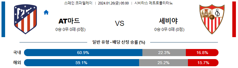 1월26일 스페인 FA컵 AT마드리드 세비야 해외축구분석 스포츠분석