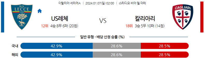 1월07일 세리에A US 레체 칼리아리 해외축구분석 스포츠분석