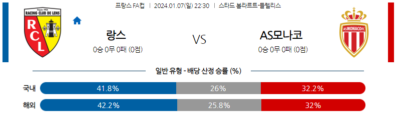 1월07일 프랑스 FA컵 랑스 AS모나코 해외축구분석 스포츠분석