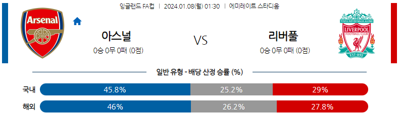 1월08일 잉글랜드 FA컵 아스날 리버풀 해외축구분석 스포츠분석