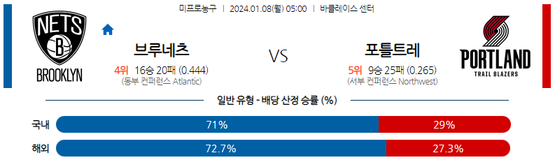 1월08일 NBA 브루클린 포틀랜드 해외농구분석 스포츠분석