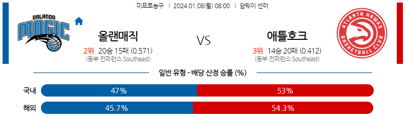 1월08일 NBA 올랜도 애틀란타 해외농구분석 스포츠분석