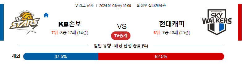 1월04일 V-리그 KB손해보험 현대캐피탈 국내남자배구분석 스포츠분석