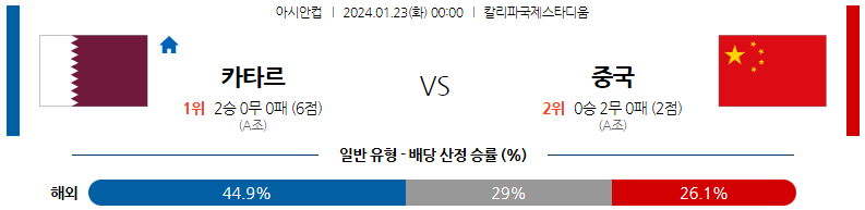 1월23일 아시안컵 카타르 중국 아시아축구분석 스포츠분석