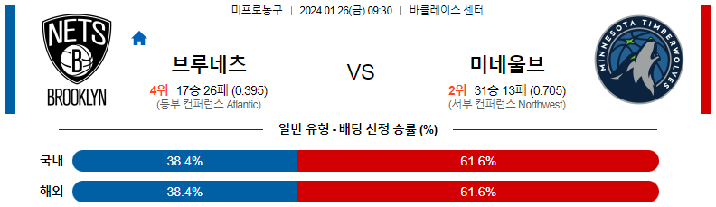 1월26일 NBA 브루클린 미네소타 해외농구분석 스포츠분석