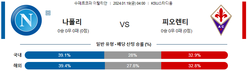 1월19일 이탈리아 슈퍼컵 나폴리 피오렌티나 해외축구분석 스포츠분석